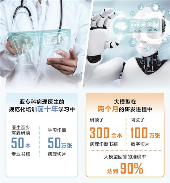 九龙证券 三甲医院纷纷部署DeepSeek！最难攻坚医疗领域，关键拐点来了！