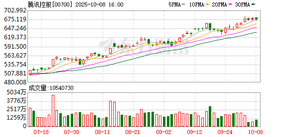 盘配资 大模型与企业知识库深度结合 腾讯打造企业级AI应用