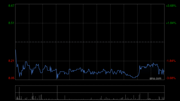 星星配资 多点数智盘中涨超6% 潜在收购两家香港持牌法团100%股权